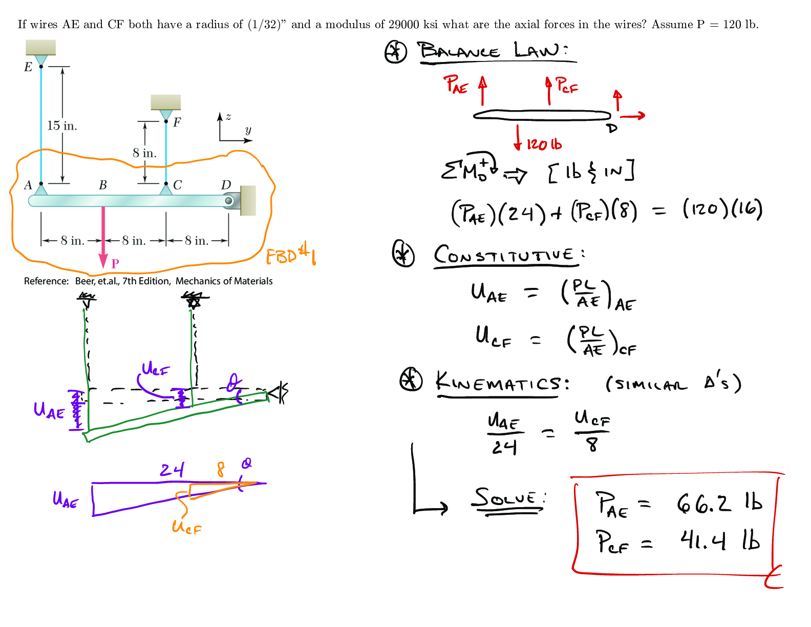 Axial Indeterminate problem 4 solution