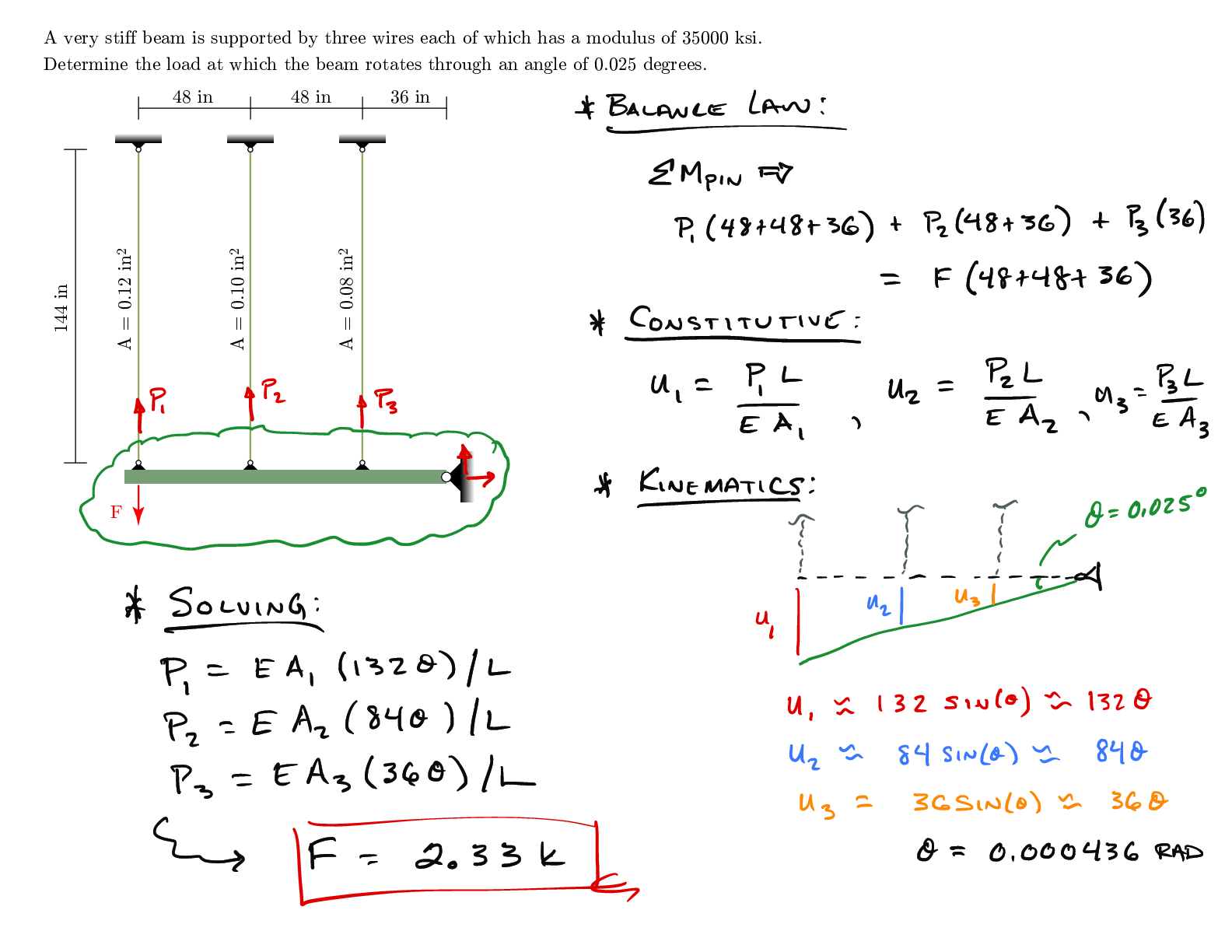 Axial Indeterminate problem 8 solution