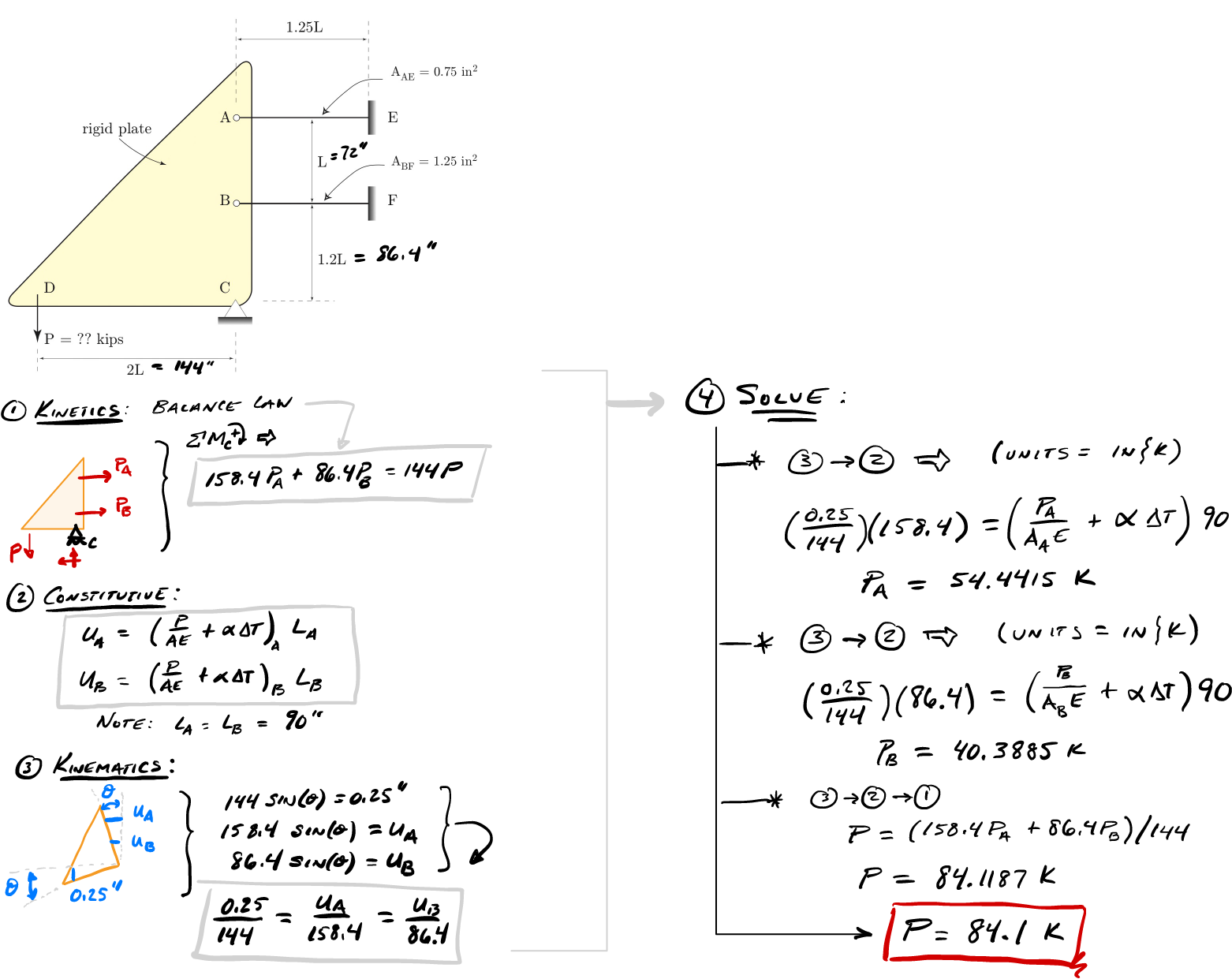 Axial Indeterminate quiz 5 solution