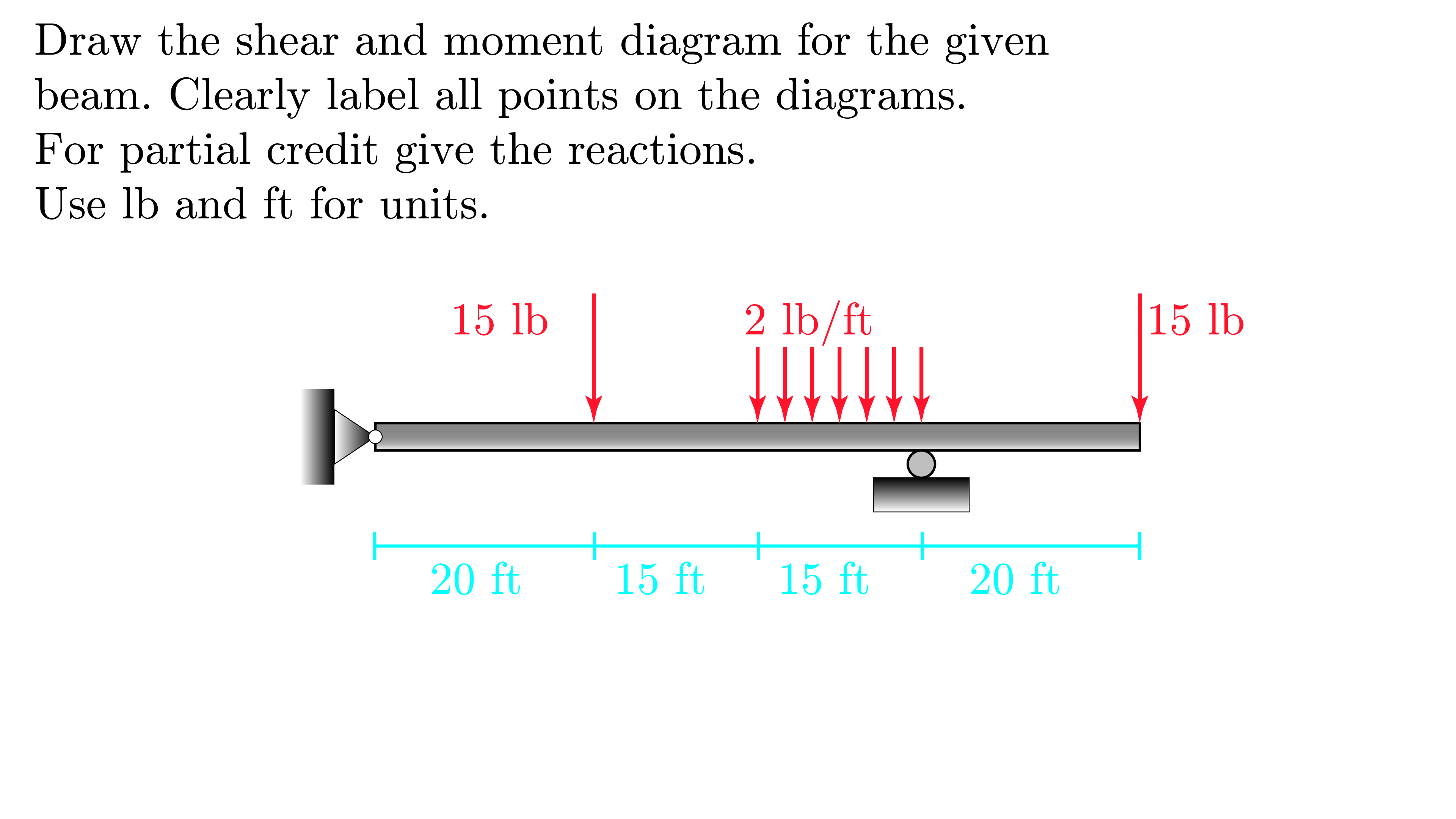 Beams: Internal Shear and Moment problem 4 statement