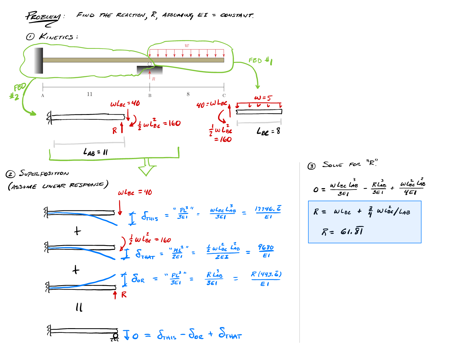 Beam Displacements via Superposition quiz 7 solution