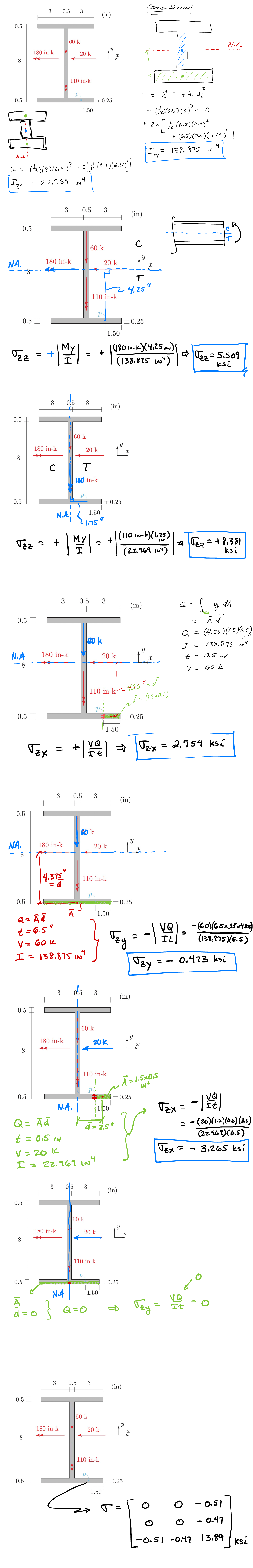 Beams: Shear Stress problem 2 solution
