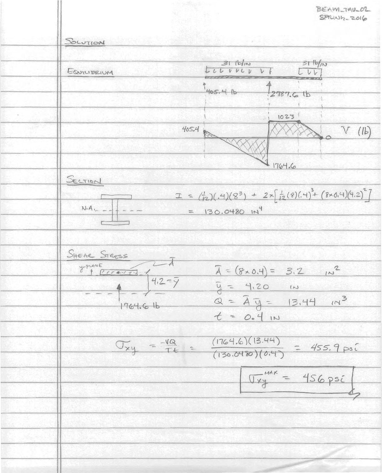 Beams: Shear Stress quiz 2 solution